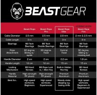 Beast Gear Professionelles Springseil in luxuriöser Tragetasche